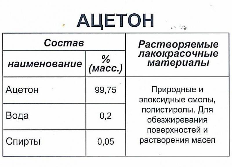 Ацетон к какому классу относится. Ацетон состав. Ацетон состав химический. Ацетон технический состав. Из чего состоит ацетон.